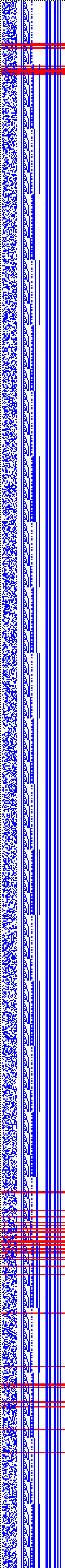 Bild: Logdateigrafik