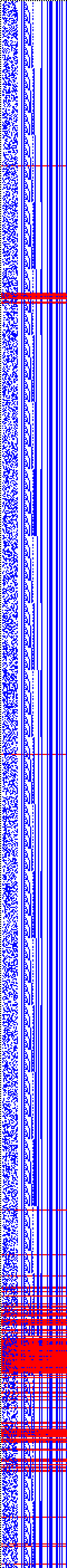 Bild: Logdateigrafik