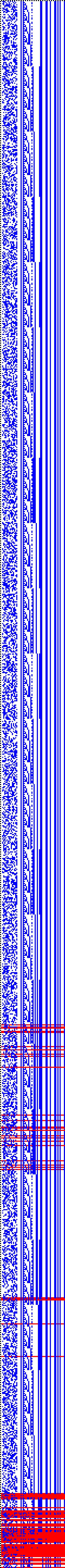 Bild: Logdateigrafik