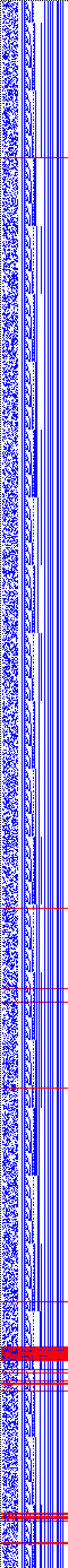 Bild: Logdateigrafik