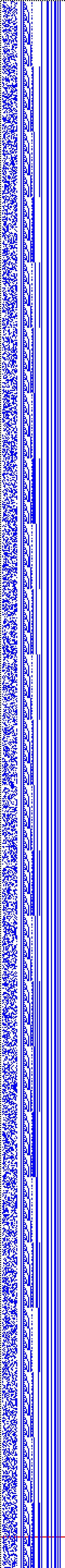 Bild: Logdateigrafik