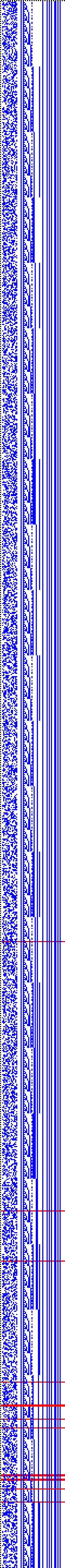 Bild: Logdateigrafik