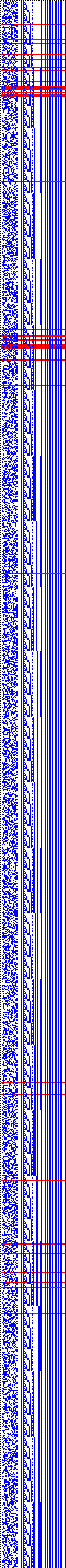 Bild: Logdateigrafik