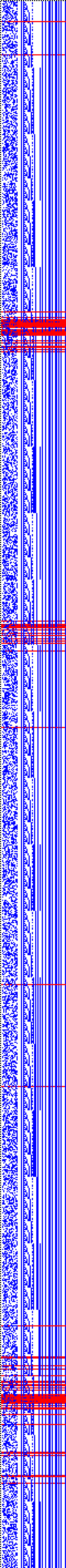 Bild: Logdateigrafik