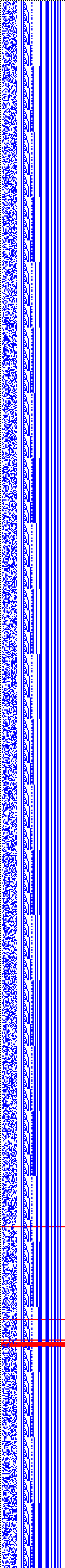 Bild: Logdateigrafik