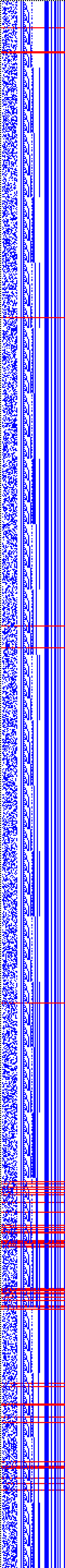 Bild: Logdateigrafik