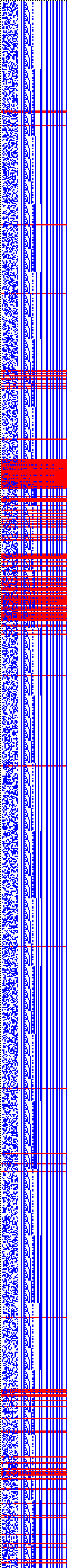 Bild: Logdateigrafik