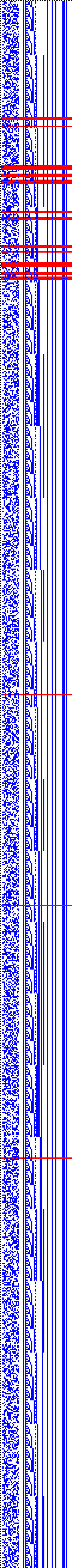 Bild: Logdateigrafik