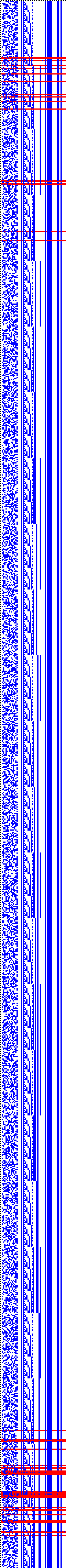 Bild: Logdateigrafik