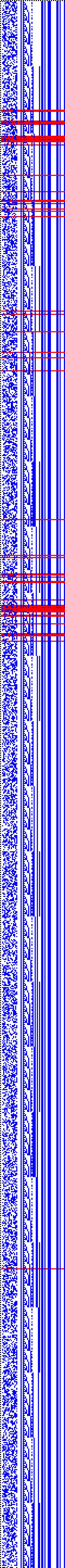 Bild: Logdateigrafik