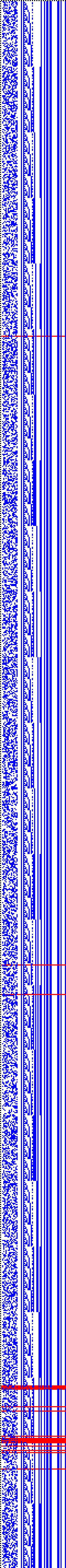 Bild: Logdateigrafik