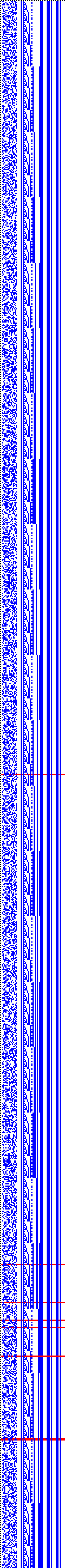 Bild: Logdateigrafik