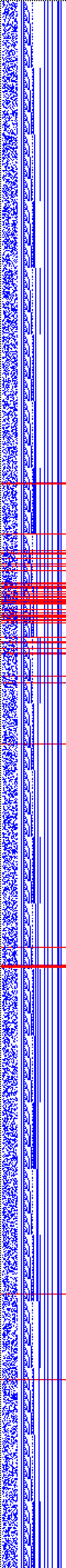 Bild: Logdateigrafik