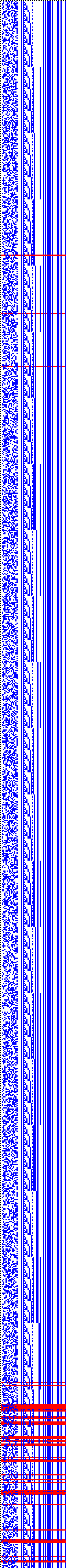 Bild: Logdateigrafik