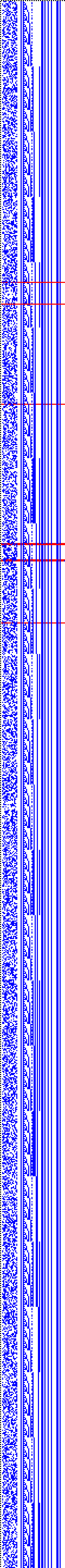 Bild: Logdateigrafik