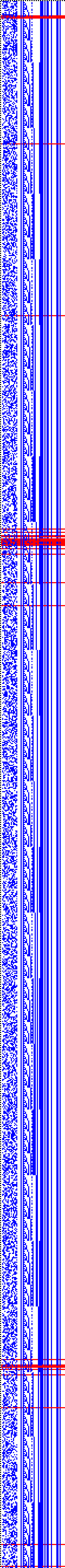 Bild: Logdateigrafik