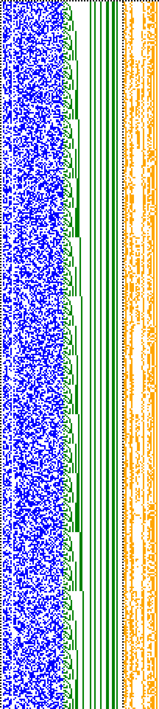 Bild: Logdateigrafik