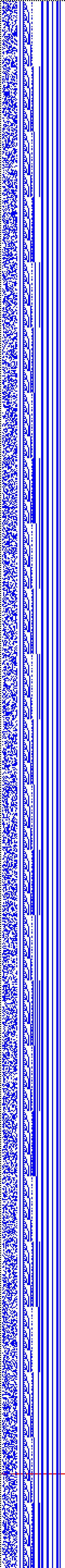 Bild: Logdateigrafik