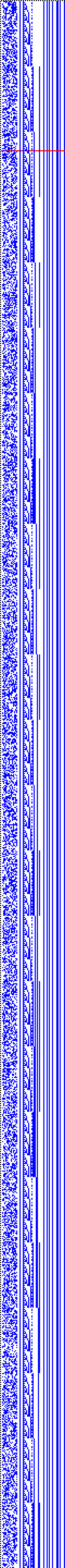 Bild: Logdateigrafik