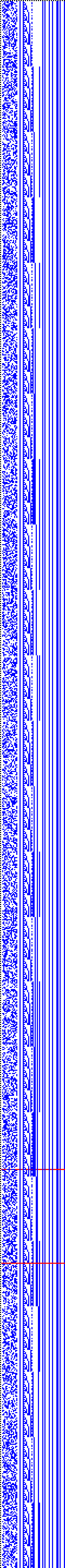 Bild: Logdateigrafik