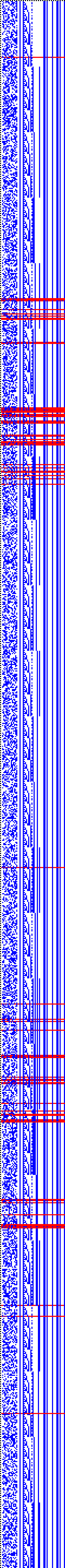 Bild: Logdateigrafik