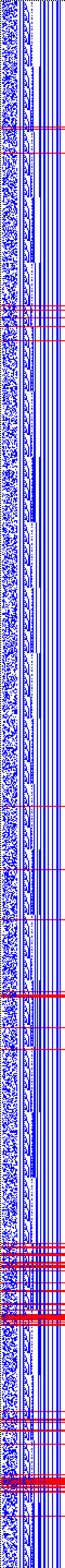 Bild: Logdateigrafik