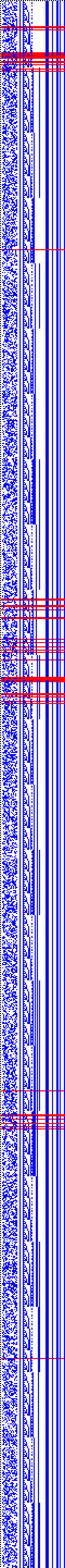 Bild: Logdateigrafik