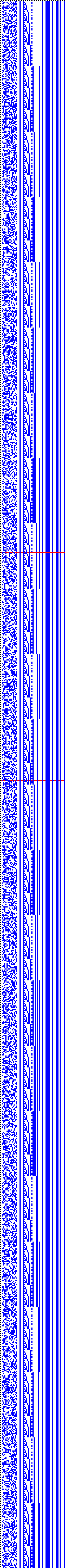 Bild: Logdateigrafik