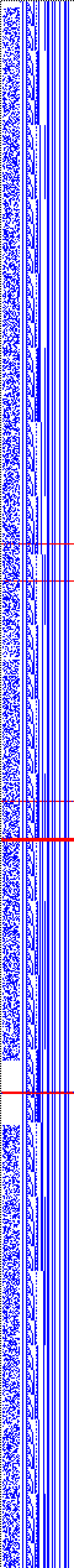 Bild: Logdateigrafik