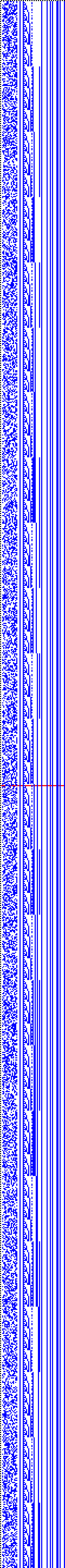 Bild: Logdateigrafik