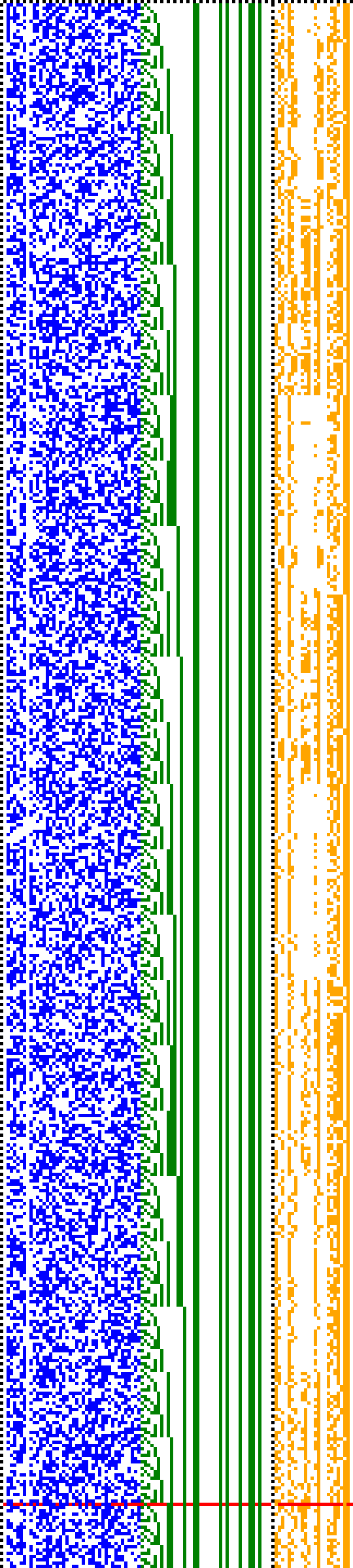 Bild: Logdateigrafik