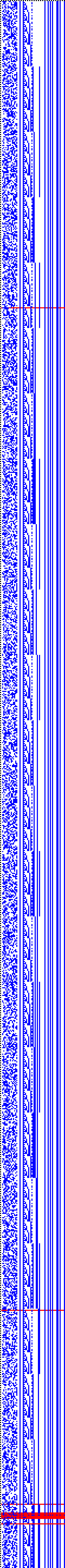 Bild: Logdateigrafik