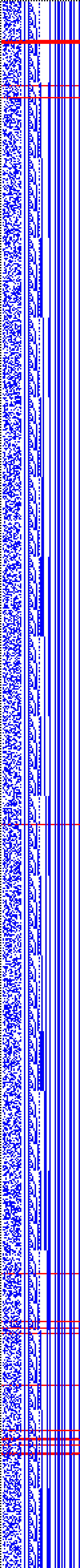 Bild: Logdateigrafik