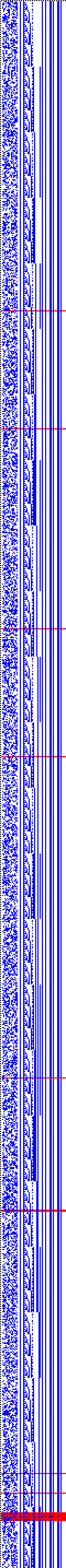 Bild: Logdateigrafik