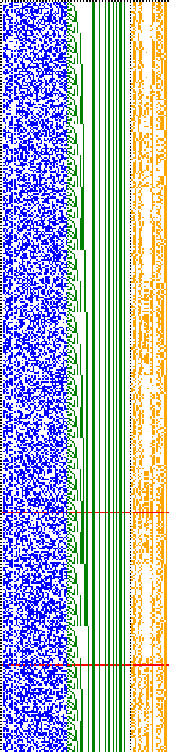 Bild: Logdateigrafik