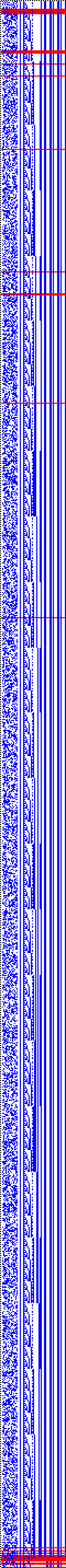 Bild: Logdateigrafik