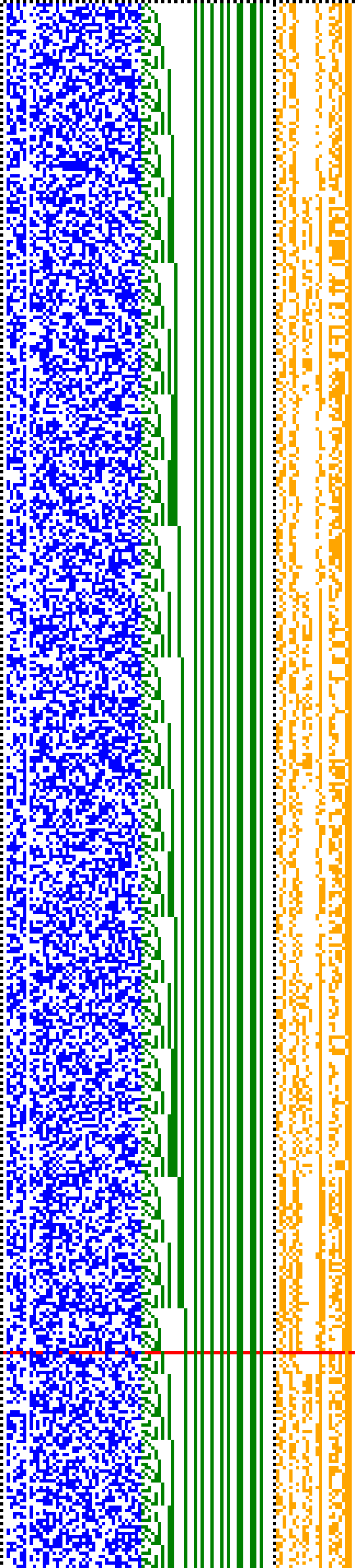 Bild: Logdateigrafik