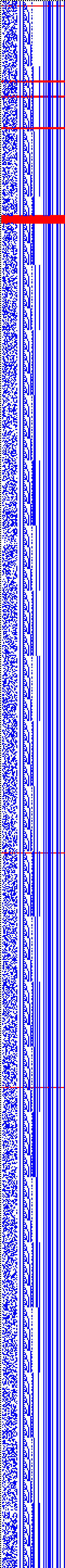 Bild: Logdateigrafik