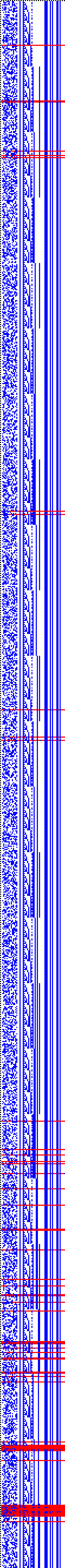 Bild: Logdateigrafik