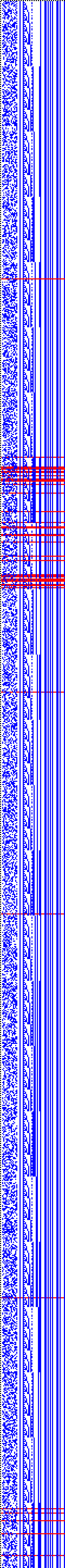 Bild: Logdateigrafik