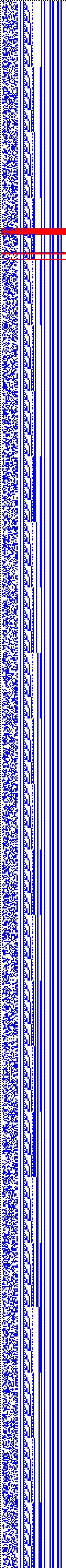 Bild: Logdateigrafik