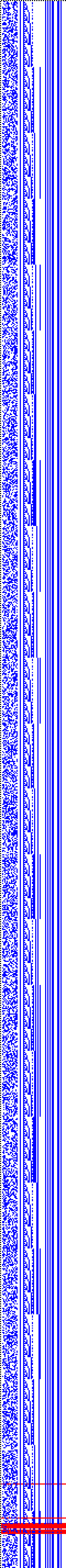 Bild: Logdateigrafik