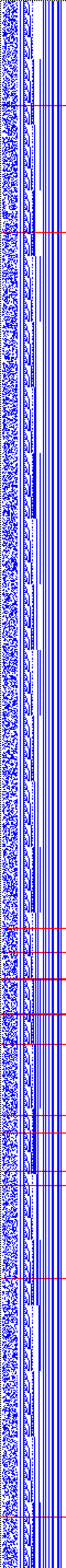 Bild: Logdateigrafik