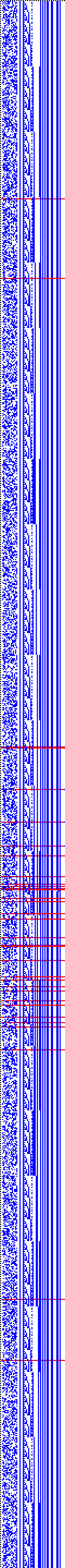 Bild: Logdateigrafik