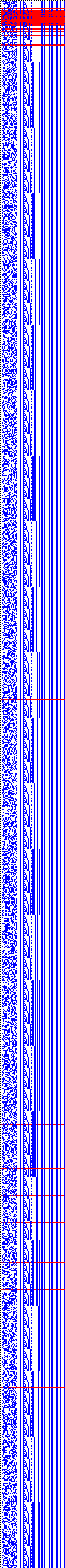 Bild: Logdateigrafik