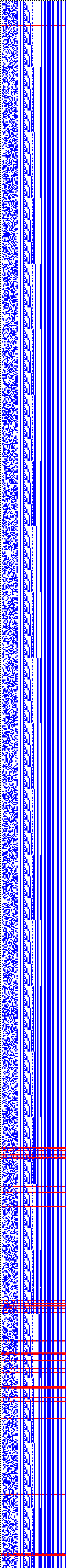 Bild: Logdateigrafik