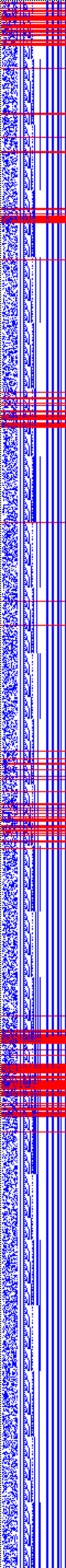 Bild: Logdateigrafik