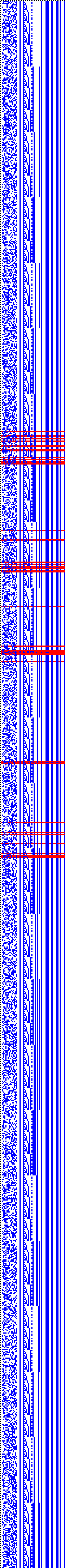 Bild: Logdateigrafik