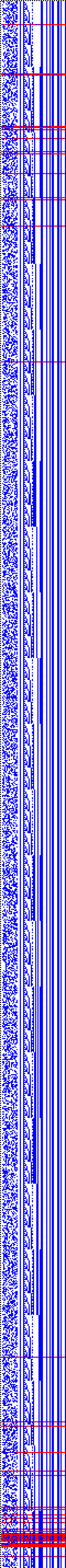 Bild: Logdateigrafik