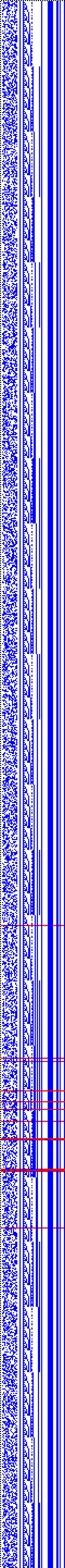 Bild: Logdateigrafik